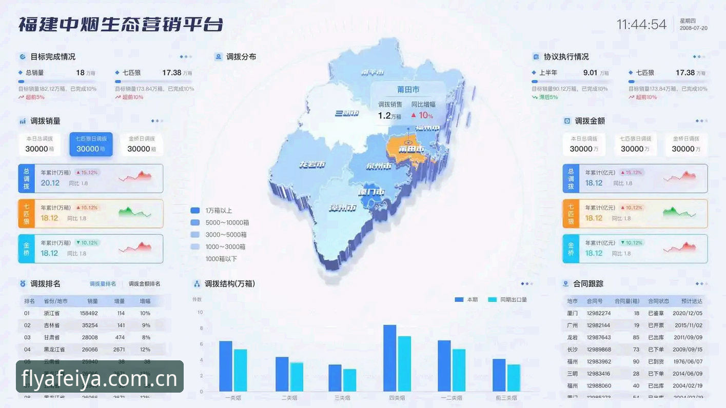 深度揭秘：飞亚体育平台实战体验，数据可视化背后的真相